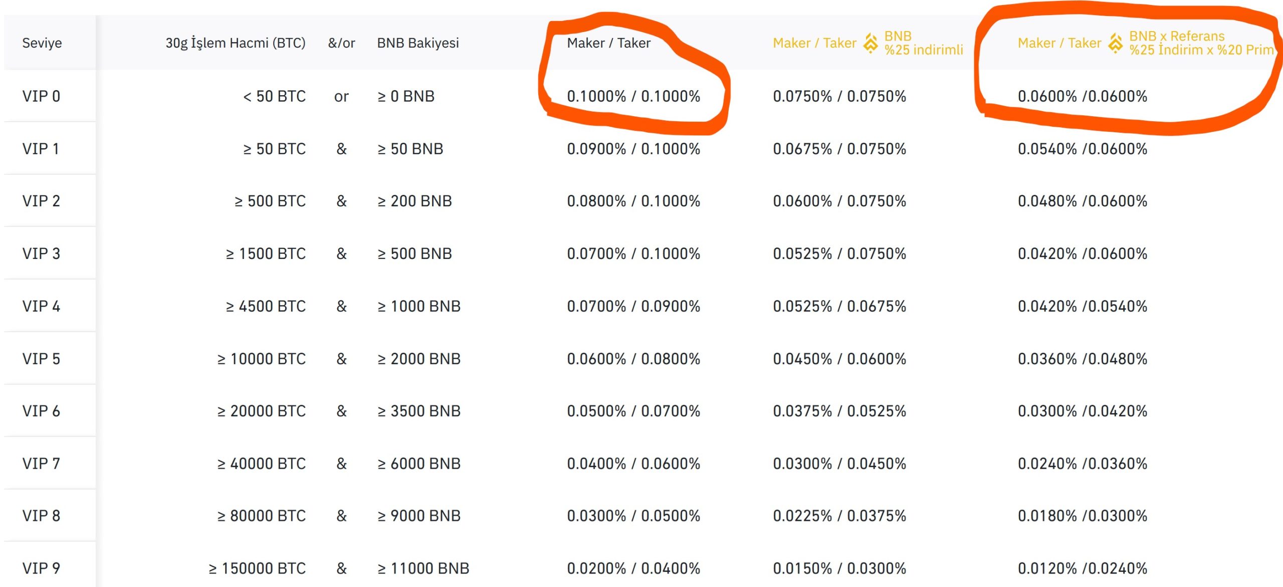 Binance Referans Kodu 20